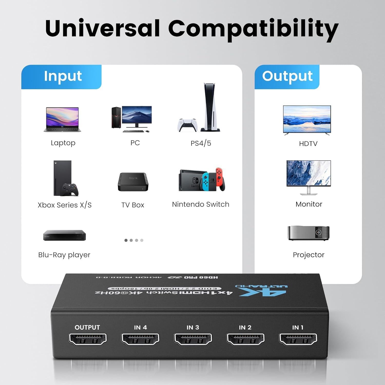 Interruptor HDMI 4K@60Hz NUEVO CUIDADO 4x1 con Control Remoto