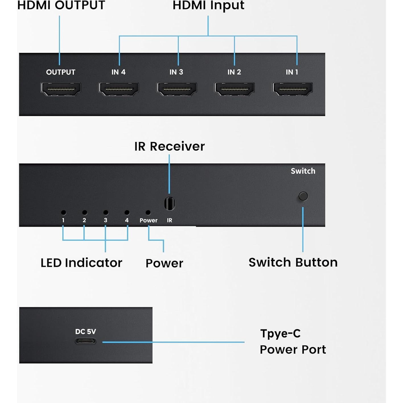 Interruptor HDMI 4K@60Hz NUEVO CUIDADO 4x1 con Control Remoto