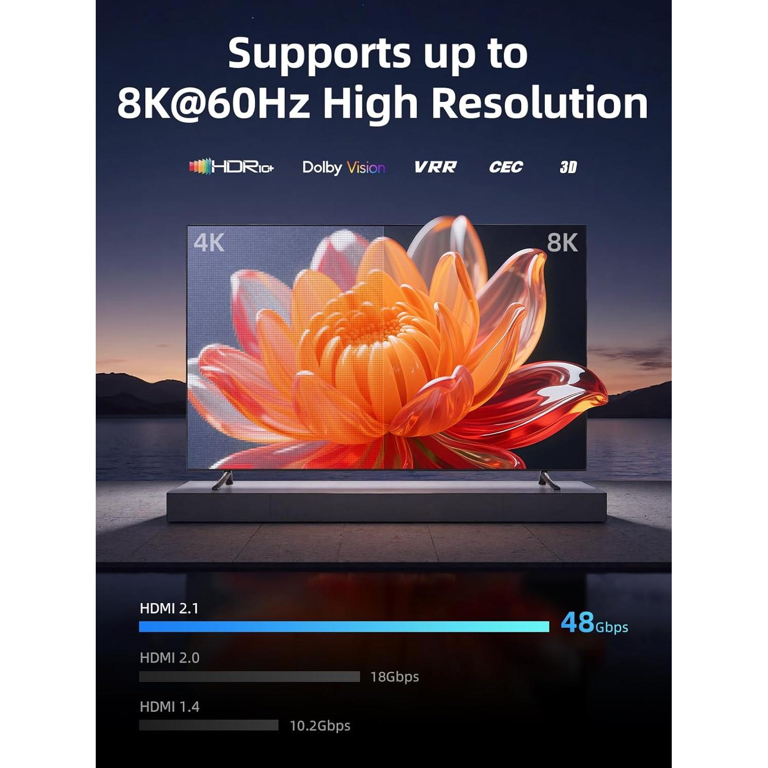 Interruptor HDMI 2.1 llano 2 en 1 8K@60Hz con Control Remoto