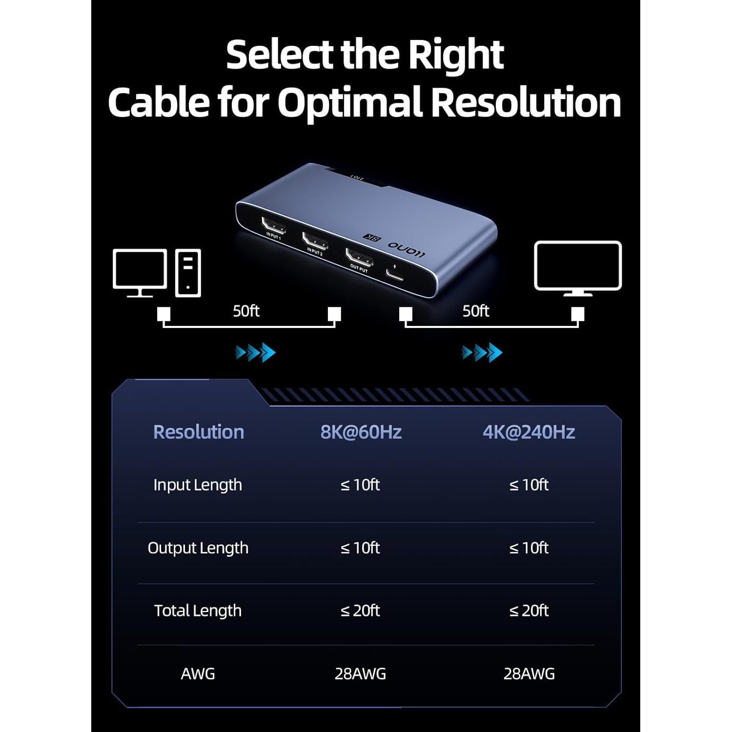 Interruptor HDMI 2.1 llano 2 en 1 8K@60Hz con Control Remoto
