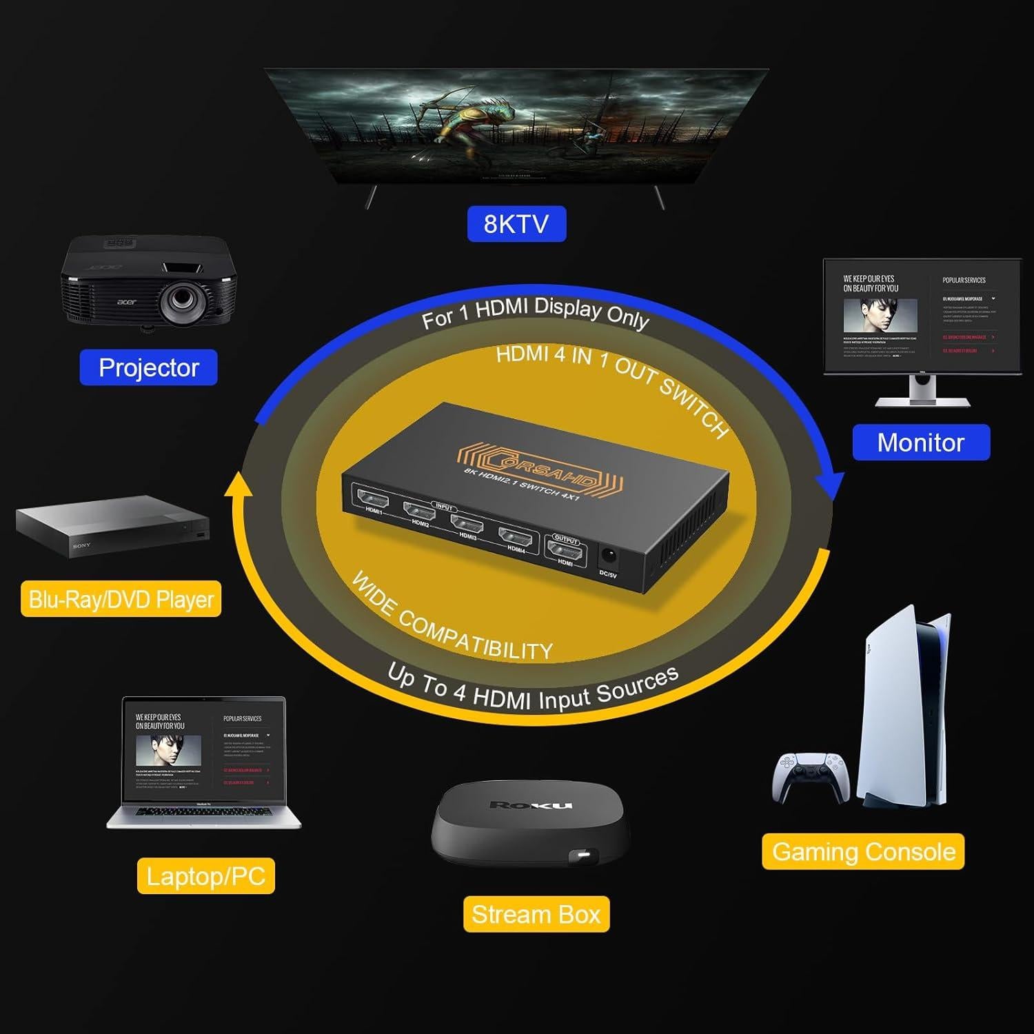 Interruptor HDMI 2.1 4x1 CORSAHD 8K 60Hz 48Gbps Control Remoto