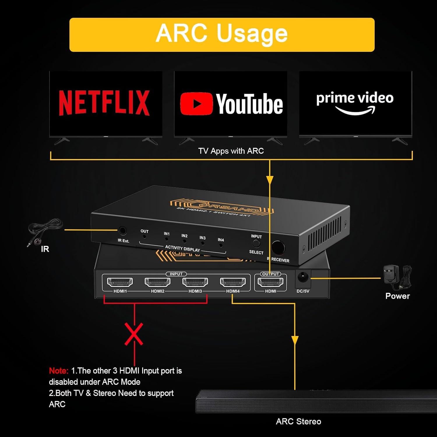 Interruptor HDMI 2.1 4x1 CORSAHD 8K 60Hz 48Gbps Control Remoto