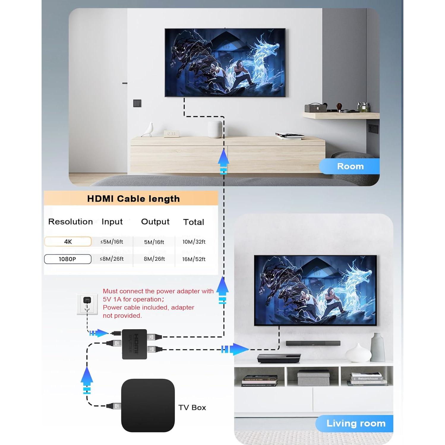 Divisor HDMI 1x2 NEWCARE 4K - Modo Espejo, Sin Cable