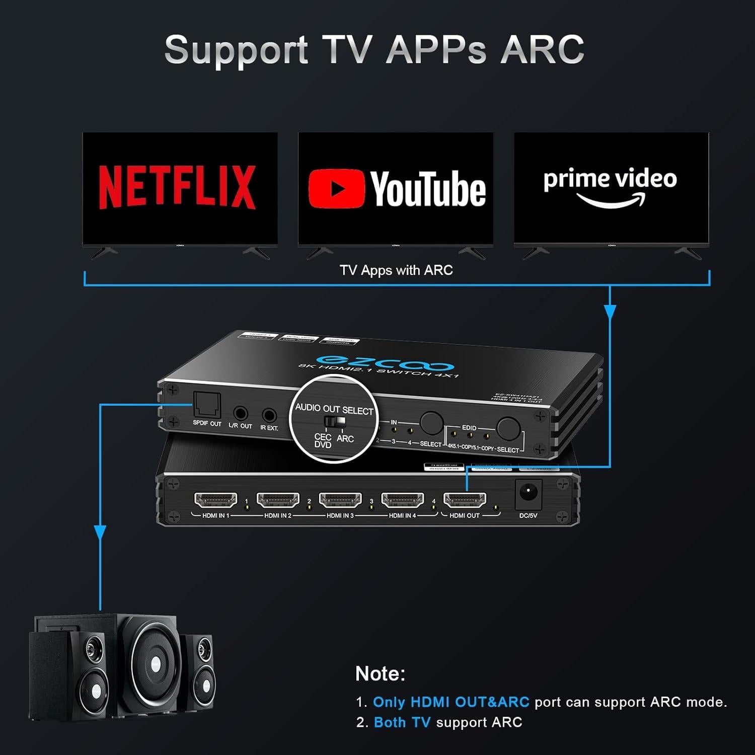 Conmutador HDMI 2.1 8K 4x1 EZCOOTECH con Control Remoto