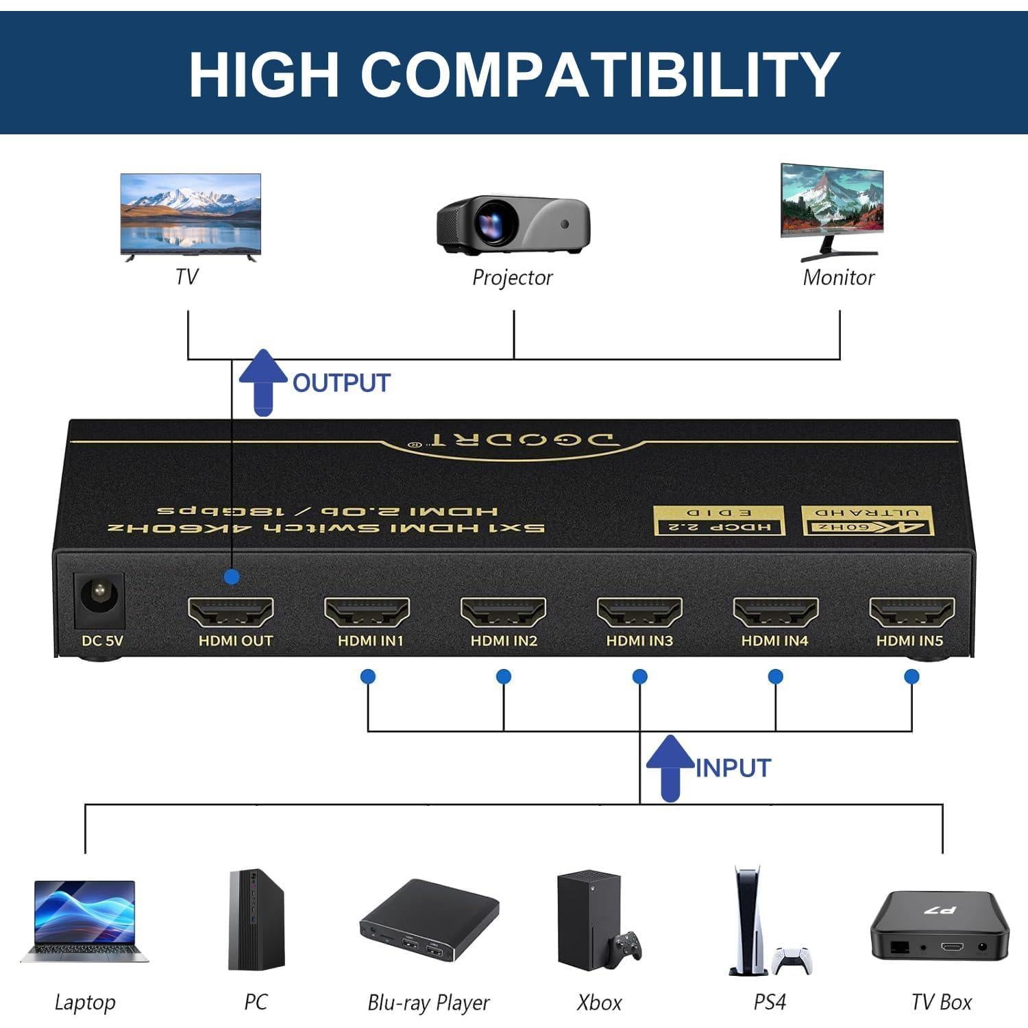 Conmutador HDMI 5 en 1 DGODRT 4K@60Hz con Control Remoto