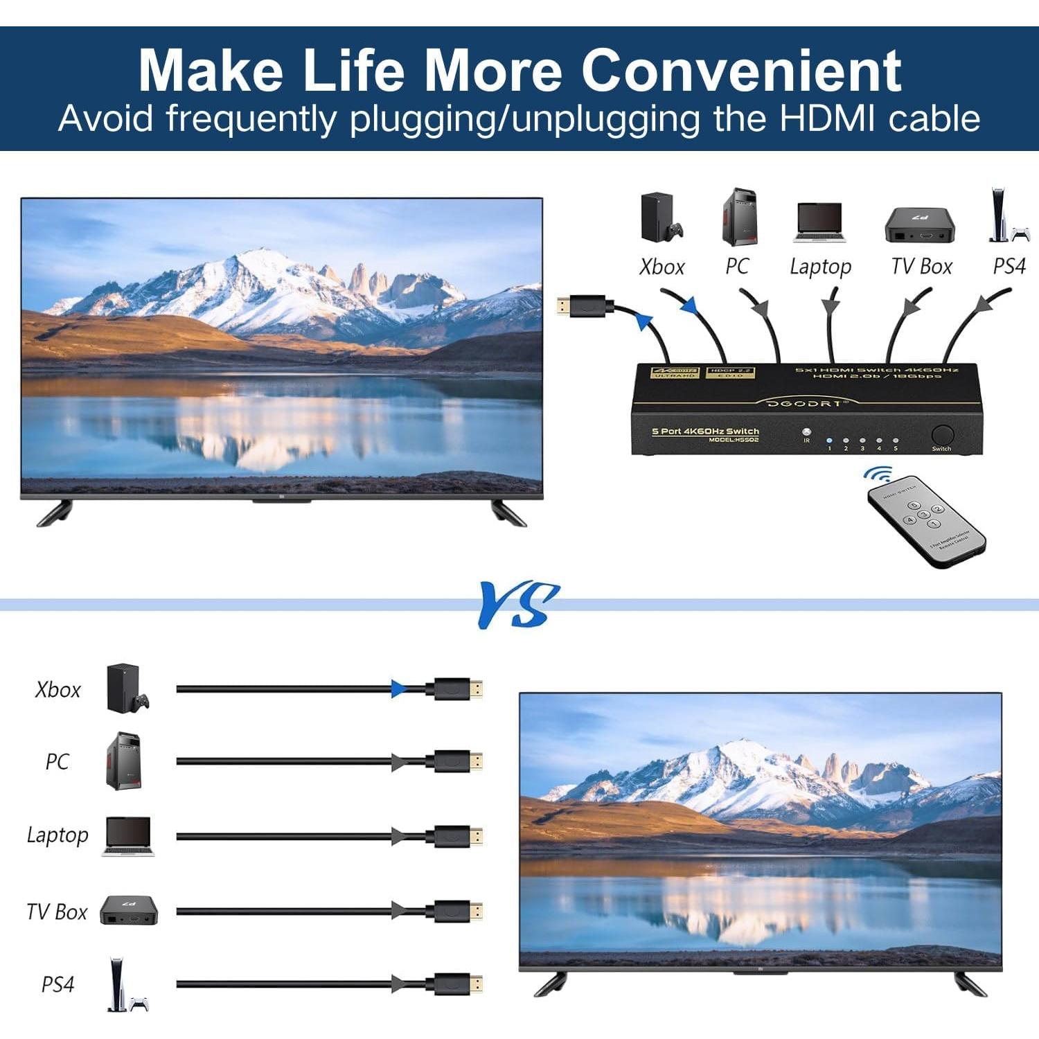Conmutador HDMI 5 en 1 DGODRT 4K@60Hz con Control Remoto