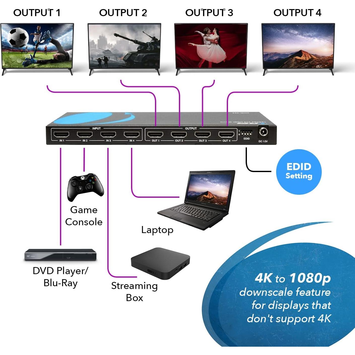Matriz HDMI 4x4 OREI UHD-404A 4K 60Hz con Control Remoto