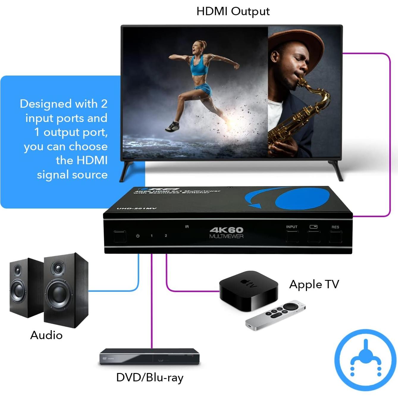 OREI Multiviewer HDMI 2x1 UHD-201MV 4K@60Hz Audio Óptico