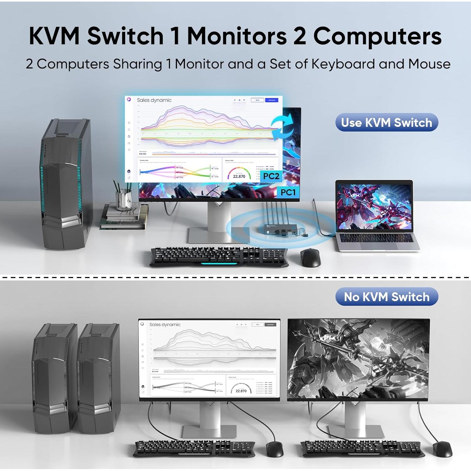 Interruptor KVM HDMI 8K Steetek 1 Monitor 2 Computadoras