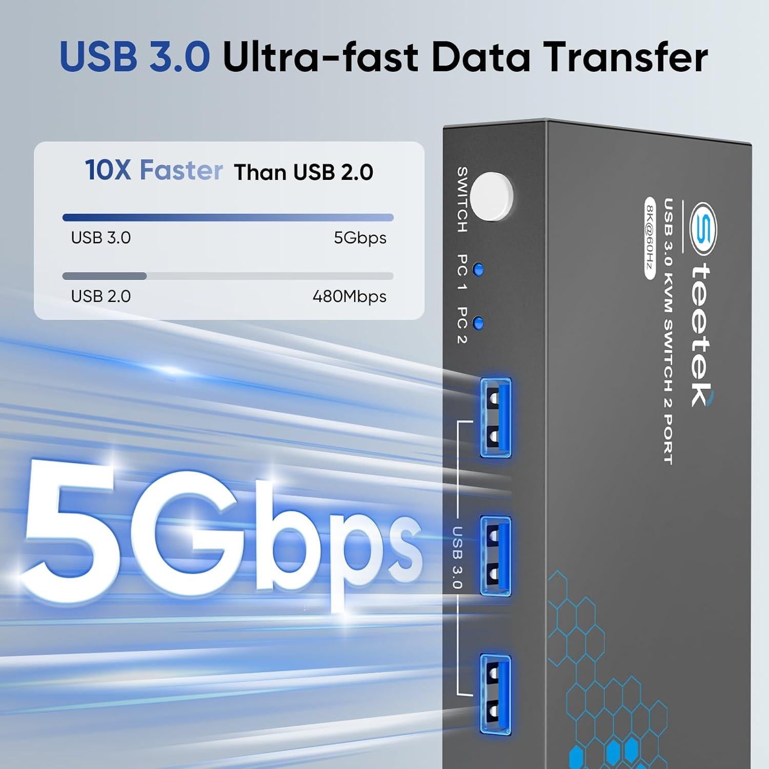 Interruptor KVM HDMI 8K Steetek 1 Monitor 2 Computadoras