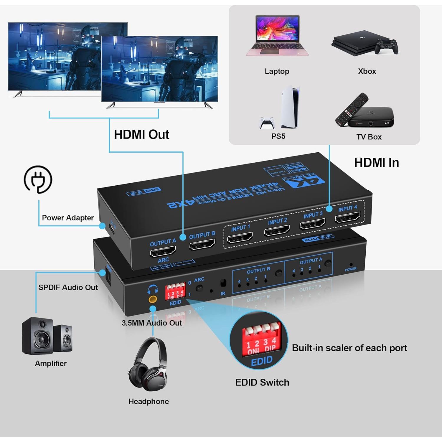 Conmutador HDMI 4K@60Hz 4x2 avedio links con ARC y audio