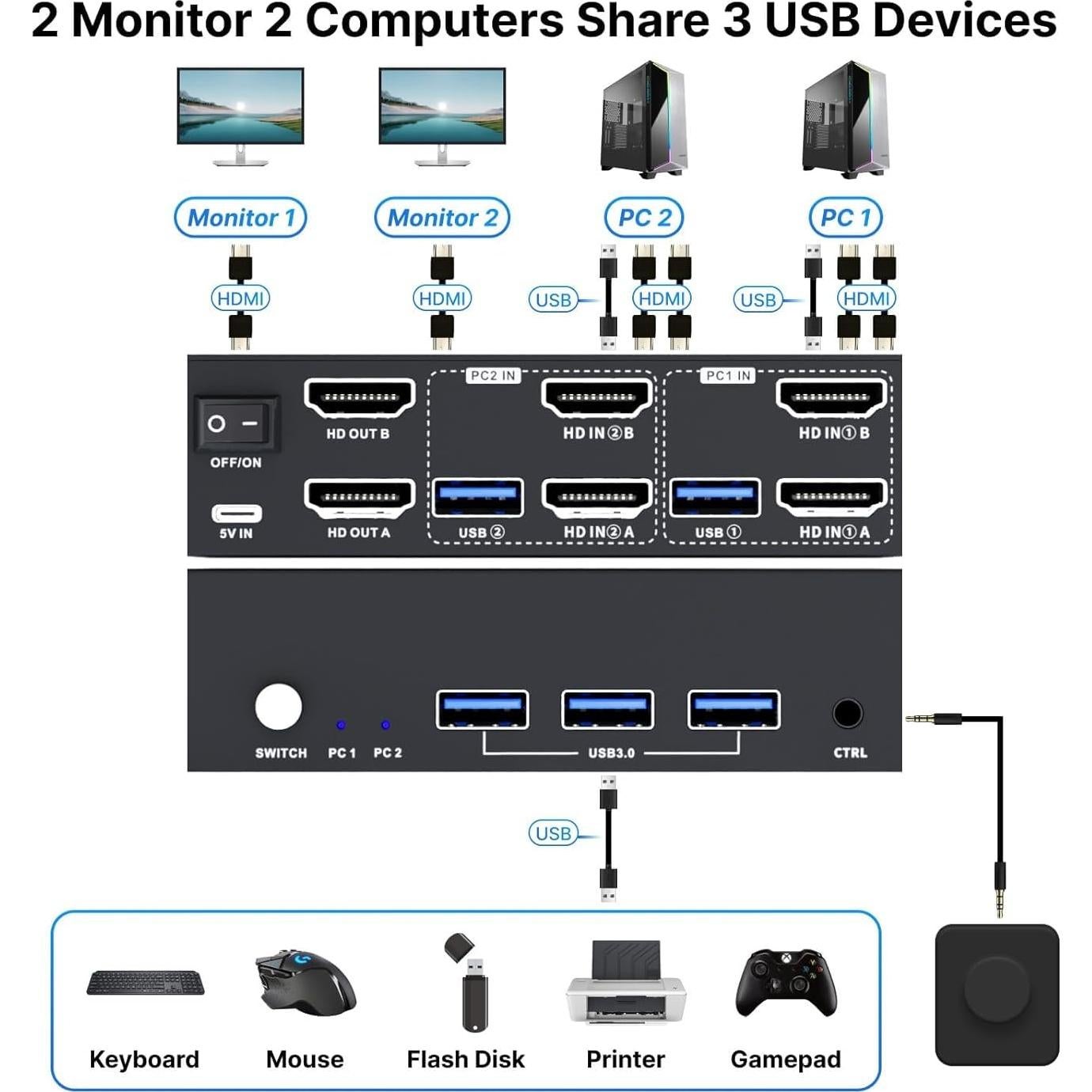 KVM Switch HDMI 2 Monitores 2 Computadoras 4K 60Hz BDFFLY