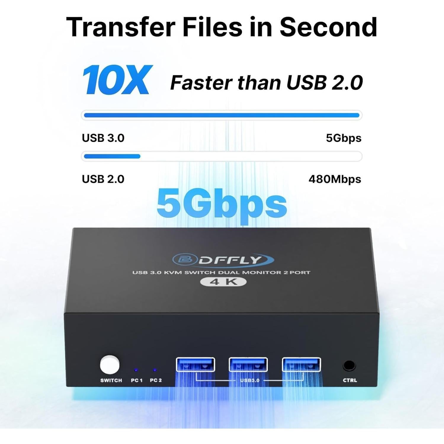 KVM Switch HDMI 2 Monitores 2 Computadoras 4K 60Hz BDFFLY