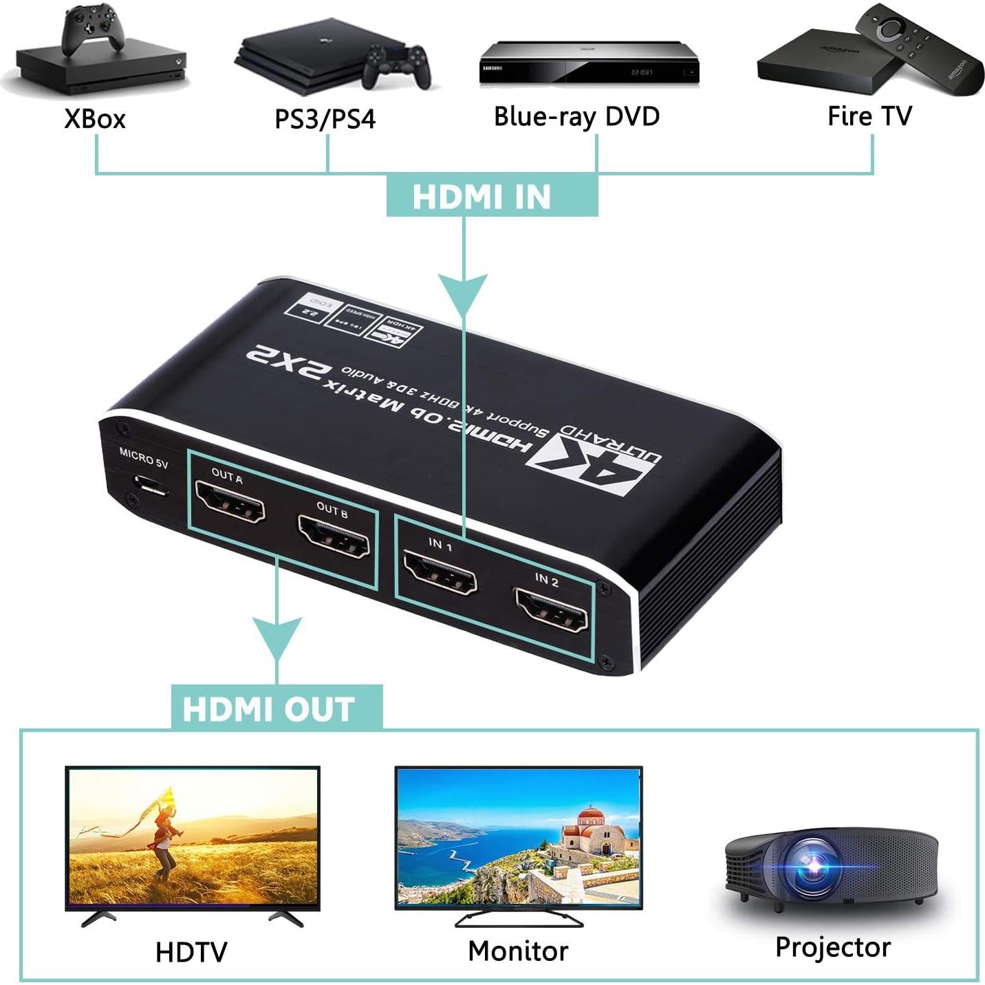 Matriz HDMI 2x2 ENBUER 4K@60Hz con Control Remoto IR