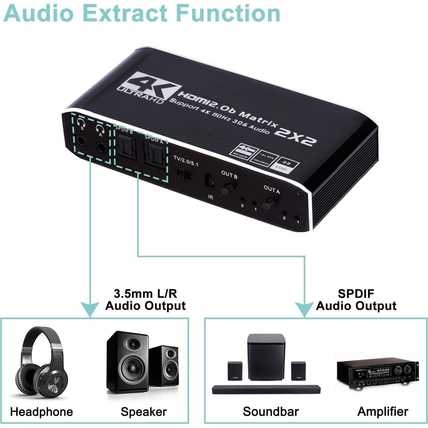 Matriz HDMI 2x2 ENBUER 4K@60Hz con Control Remoto IR