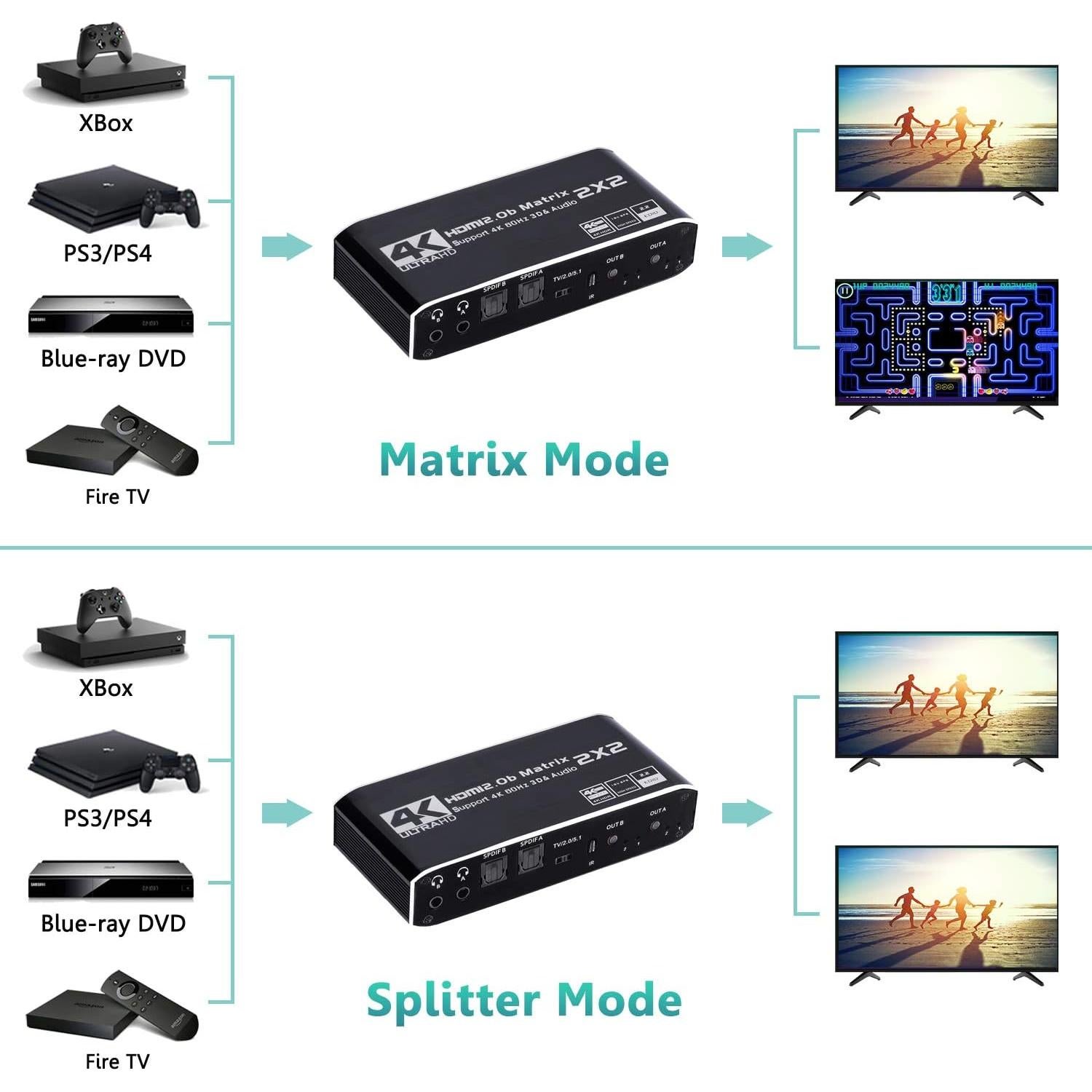Matriz HDMI 2x2 ENBUER 4K@60Hz con Control Remoto IR