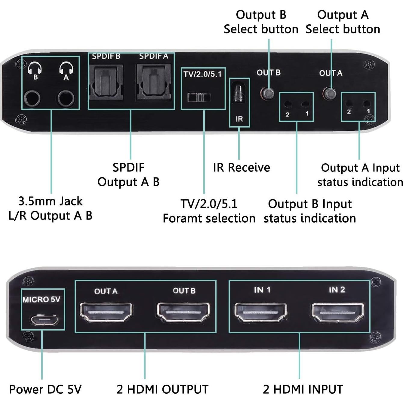 Matriz HDMI 2x2 ENBUER 4K@60Hz con Control Remoto IR