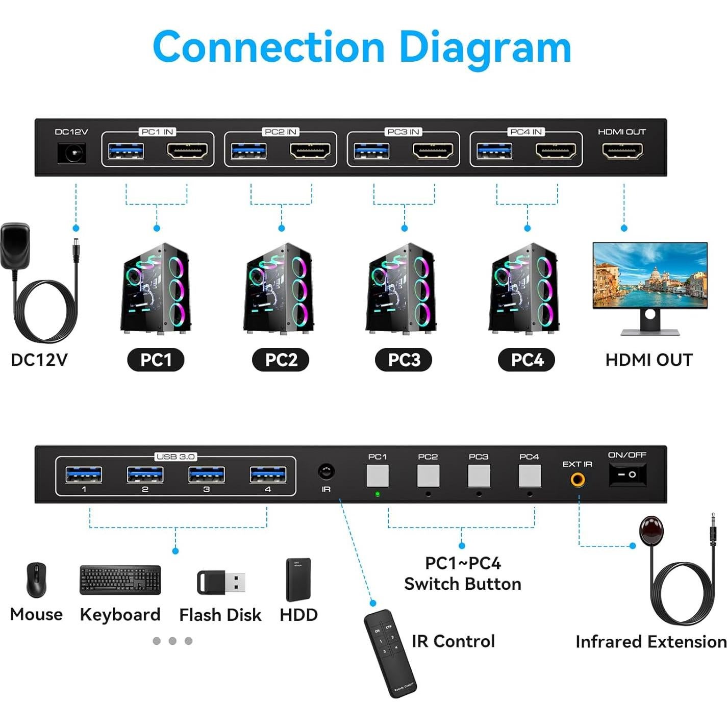 Interruptor KVM HDMI 4 Puertos USB 3.0 4K 60Hz PVBCTCSID