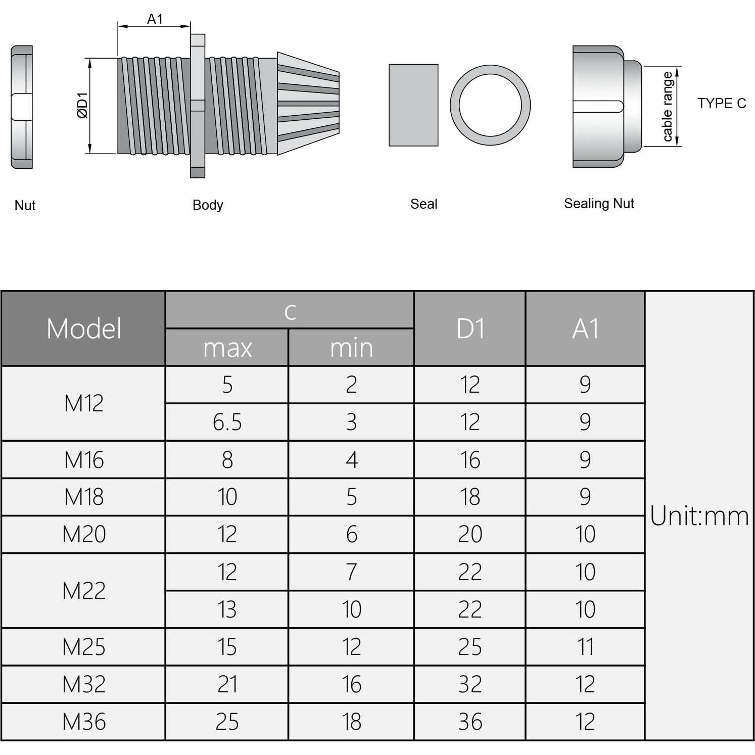Pasacables M32 Fielect 2 Pcs Negro Impermeable 18-25mm
