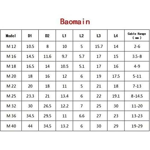 Conectores a prueba de agua Baomain M22 - Paquete de 10
