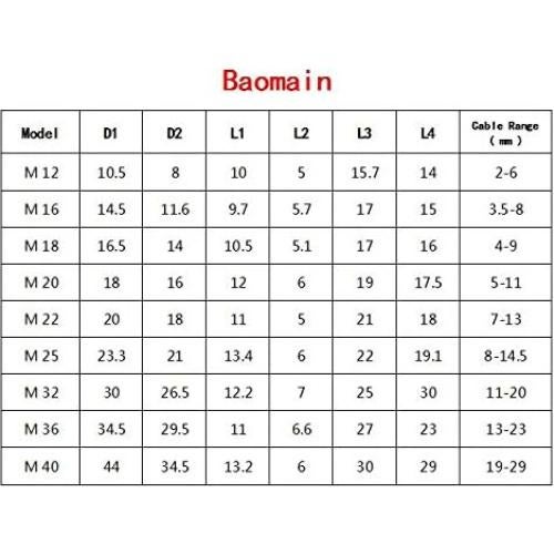 Conector de cable a prueba de agua M20 Baomain IP68 - Paquete de 10