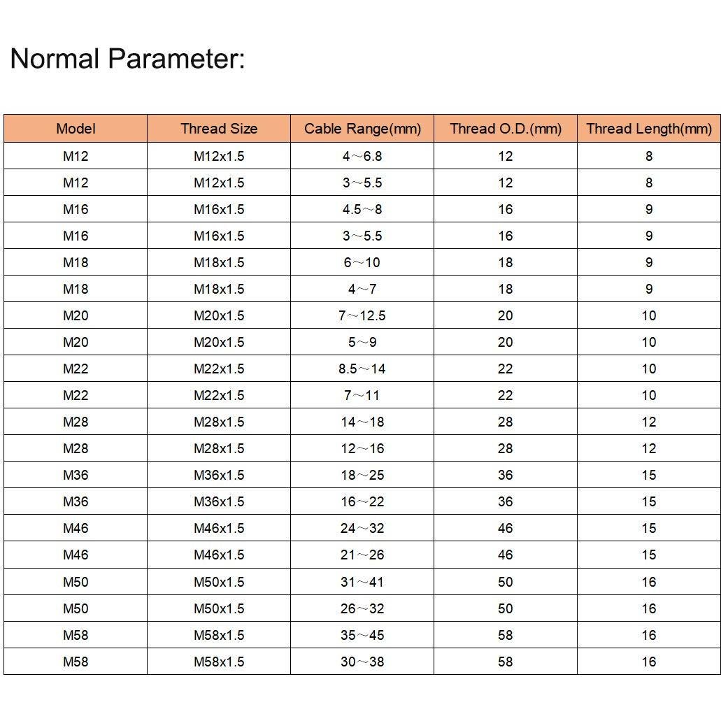 Conector Estanco de Cable M18 uxcell 17 Pcs 5-10mm Impermeable