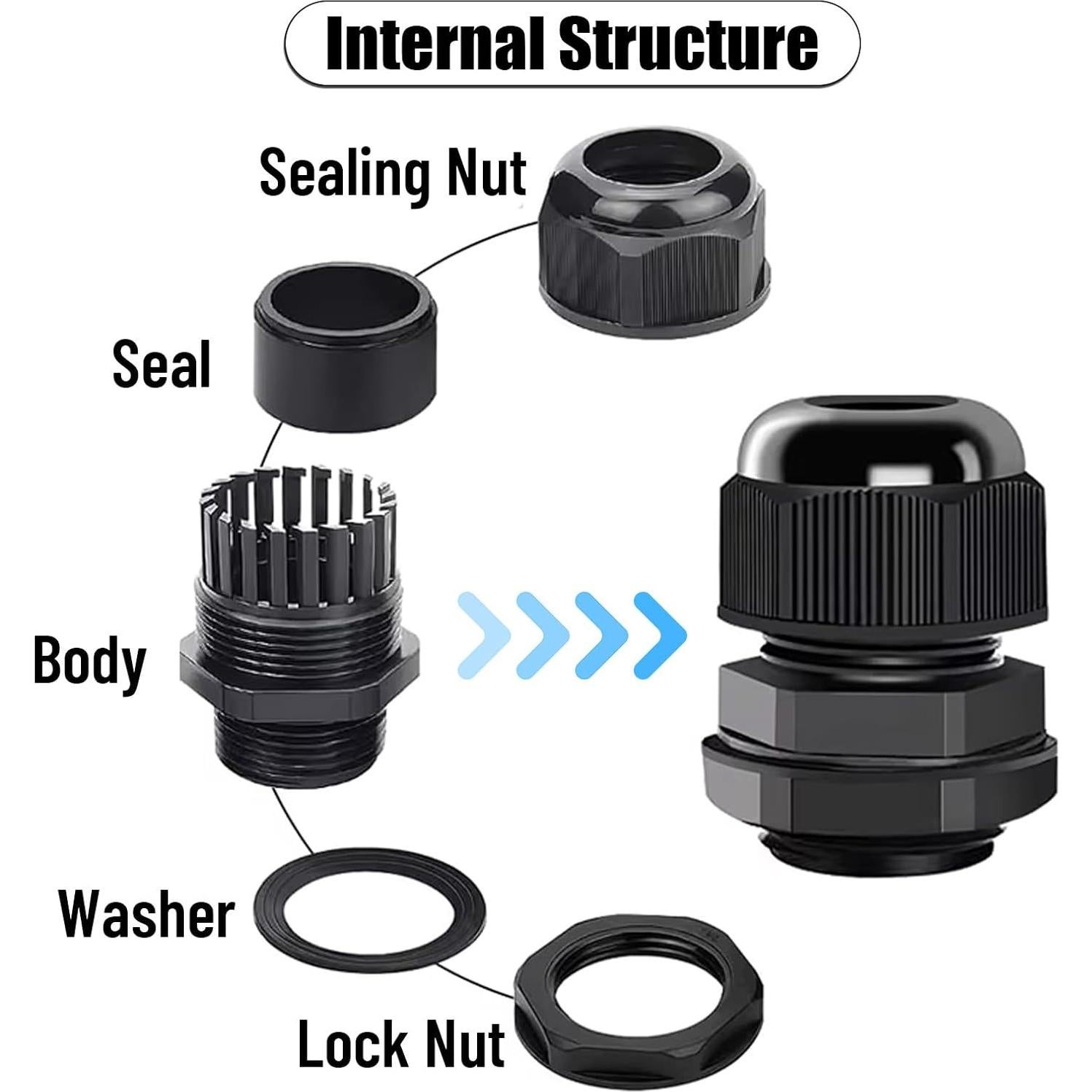 Juntas de Cable Impermeables YIOVVOM NPT3/4'' 20 Pcs