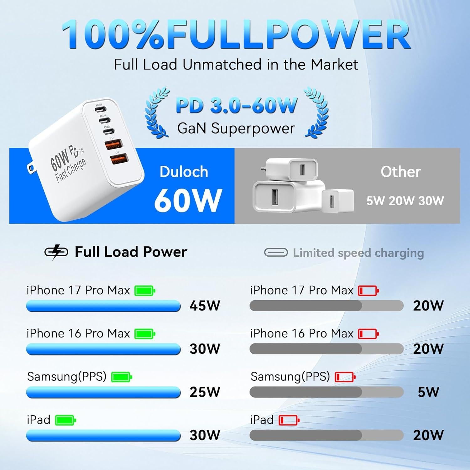 Cargador Rápido USB C 60W 5 Puertos Shenzhen Xihuida