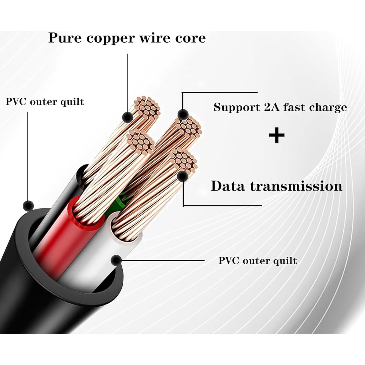 Cargador de Pared USB 5V 2A con Cable Tipo-C para Smartphones