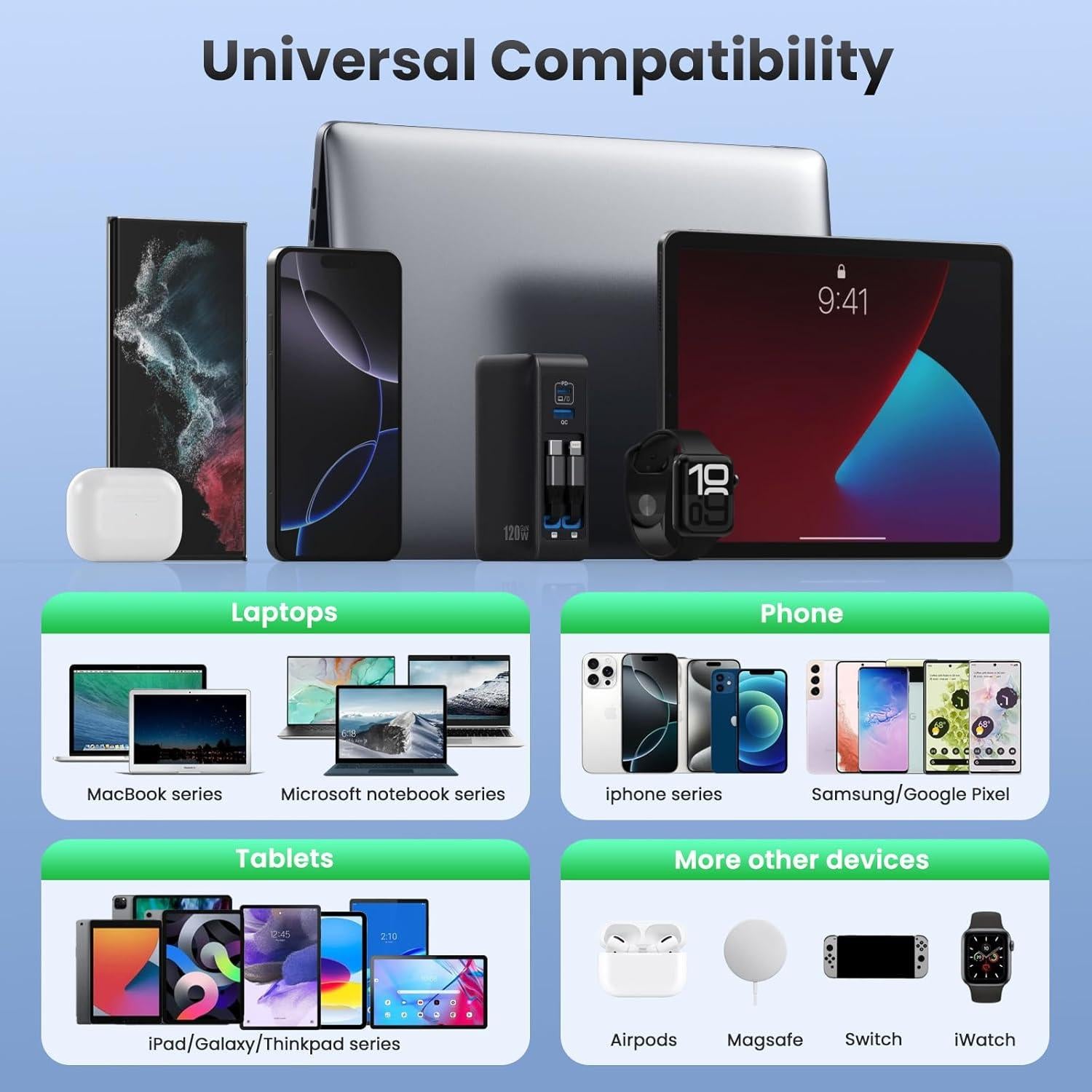 Cargador USB C 120W Retráctil GaN IV con 2 Cables Integrados