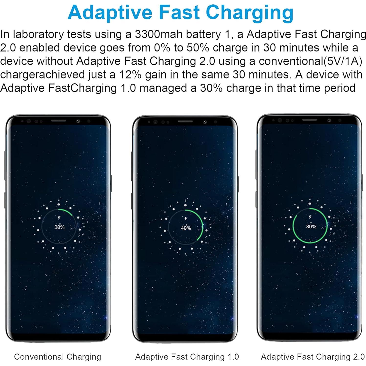 2 Adaptadores de Carga Rápida Adaptativa USB para Samsung