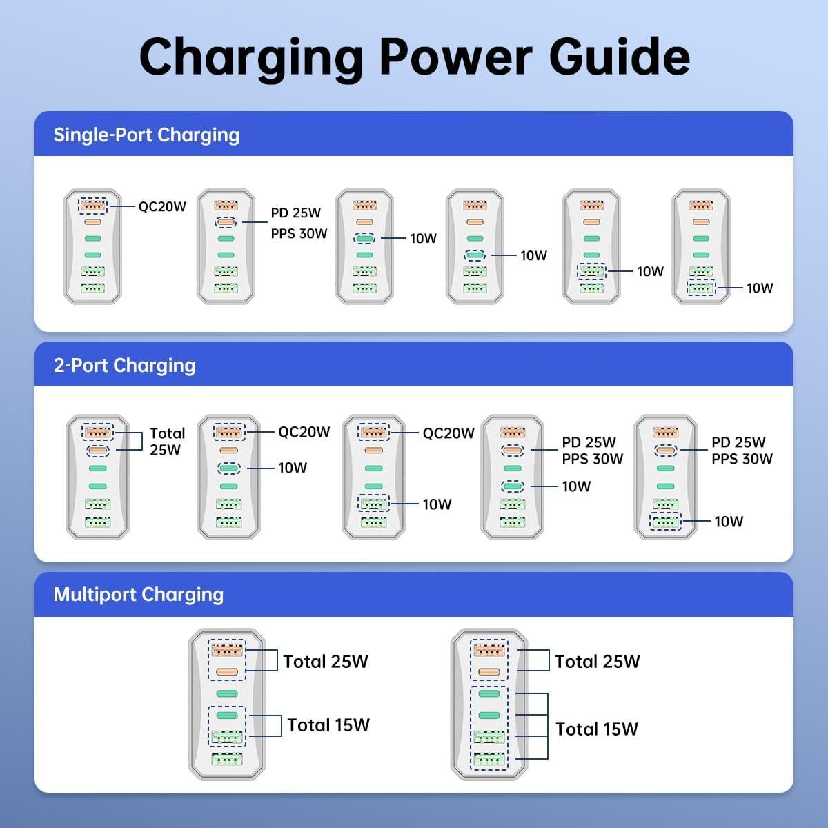 Cargador de Pared USB Tipo C 6 Puertos 55W Shenzhenshi