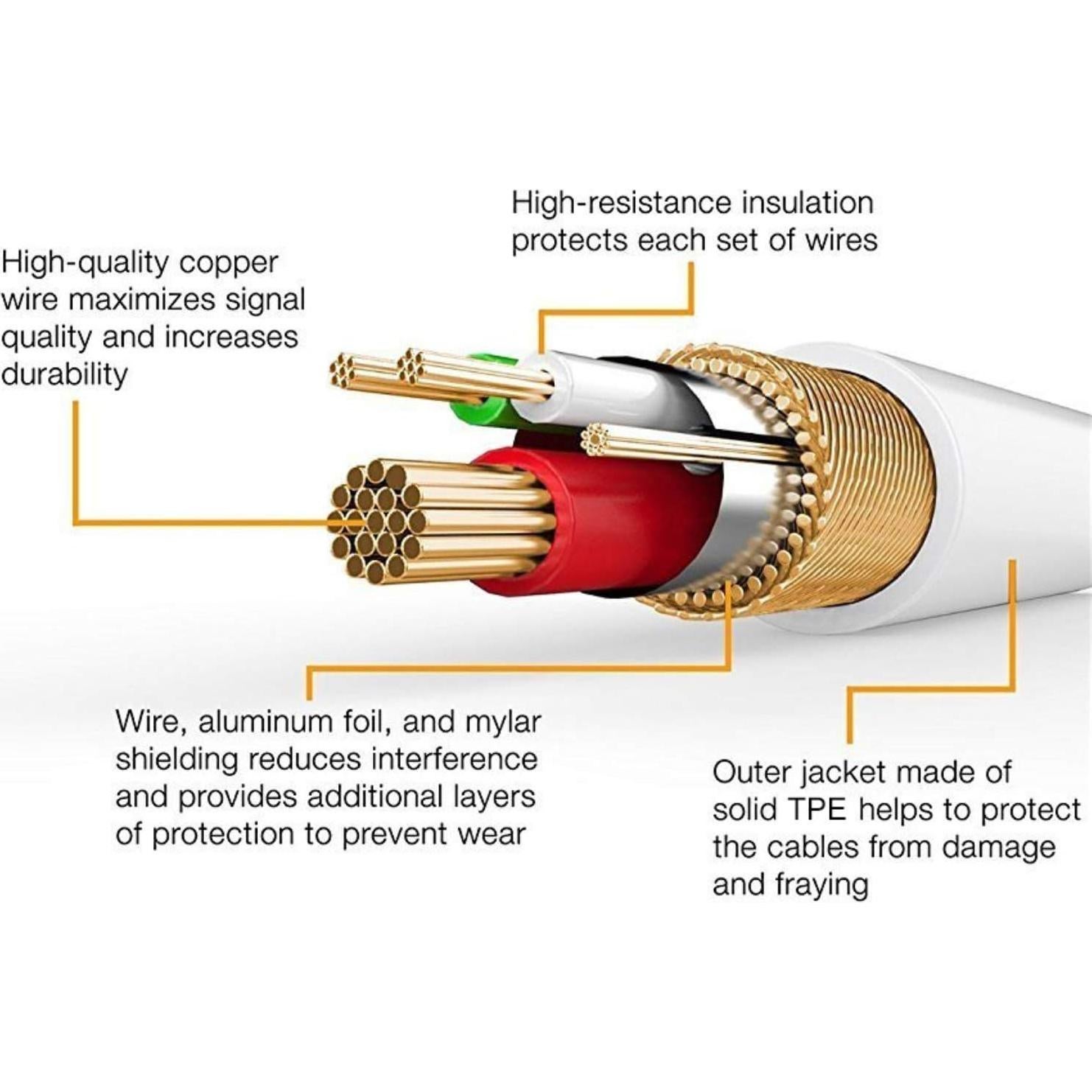 Cargador de pared 2 puertos 2.4A Pager + 2 cables Lightning 5 pies
