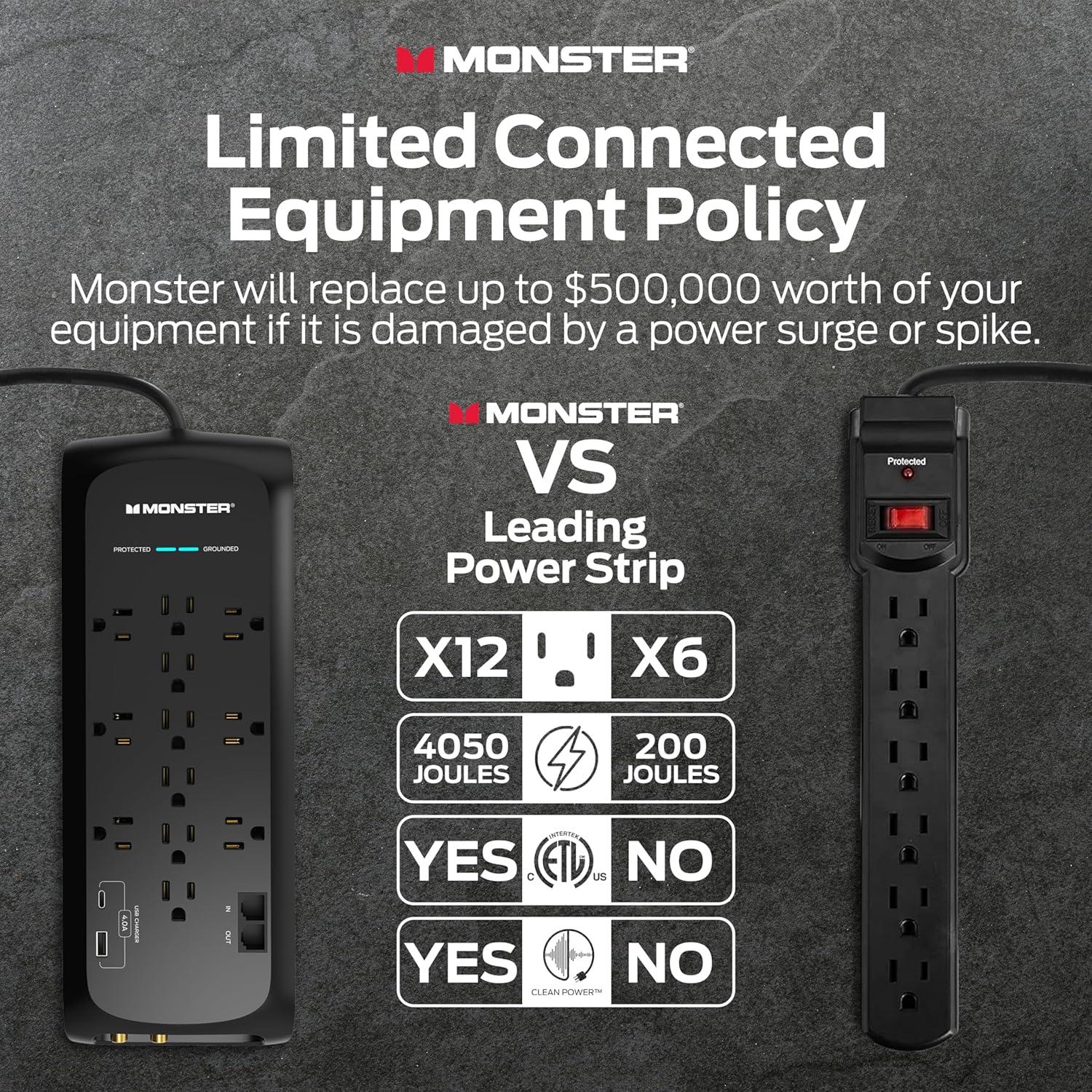 Protector de Sobretensión Monster Power 12 Salidas 6 Pies Negro