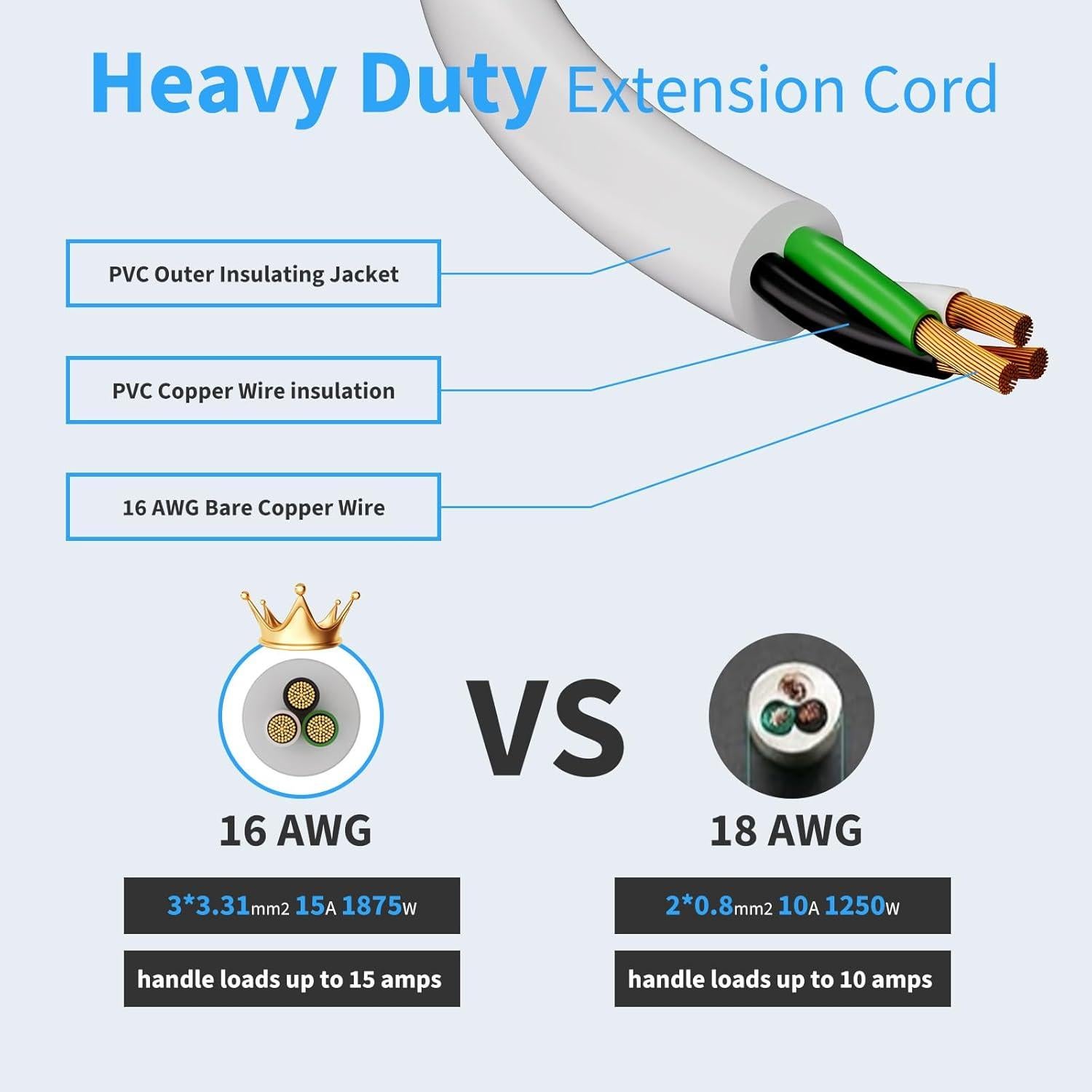 Toma de Corriente Exterior Calionltd 3 Pies Blanca a Prueba de Agua