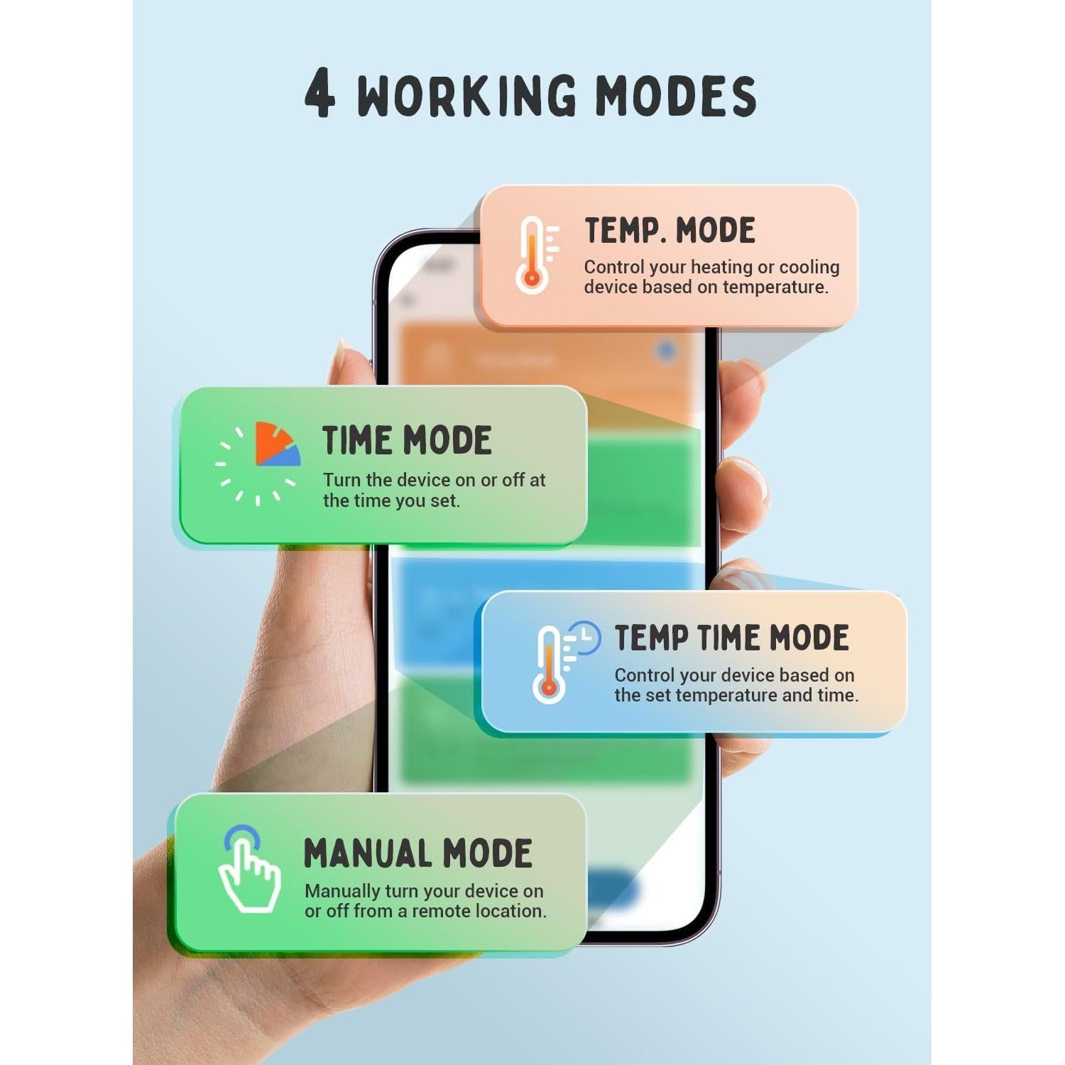 Termostato WiFi INKBIRD C236T 1800W Control Remoto