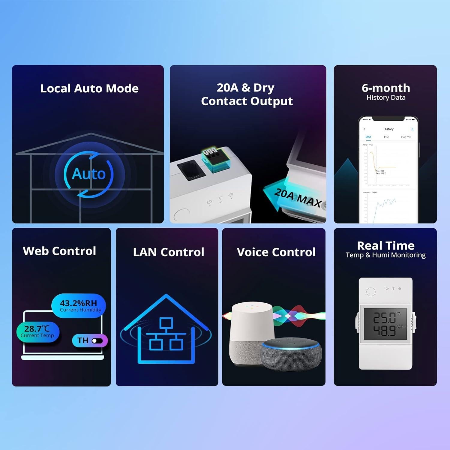 Interruptor Inteligente SONOFF THR316D 16A con Monitoreo LCD