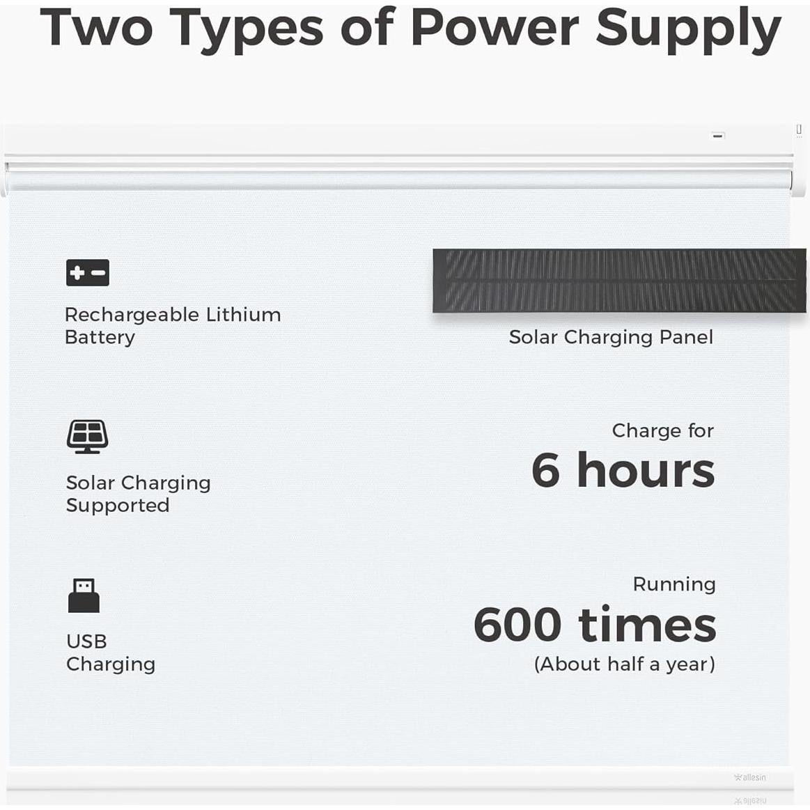 Persianas Motorizadas Allesin Roller Opacas 23x72 Blanco