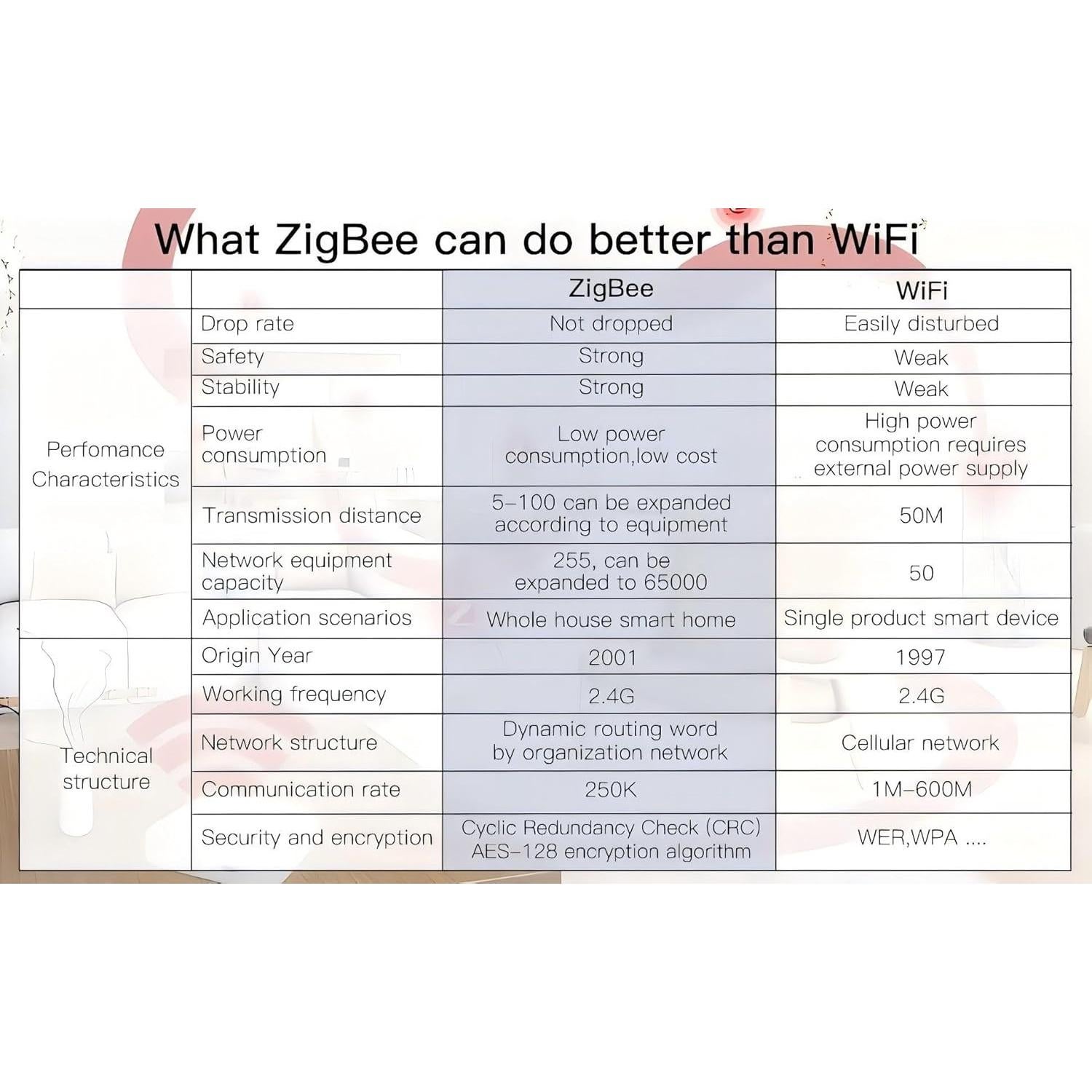 Interruptor Táctil para Cortinas Inteligentes Gantch GC-UWF2SQ WiFi