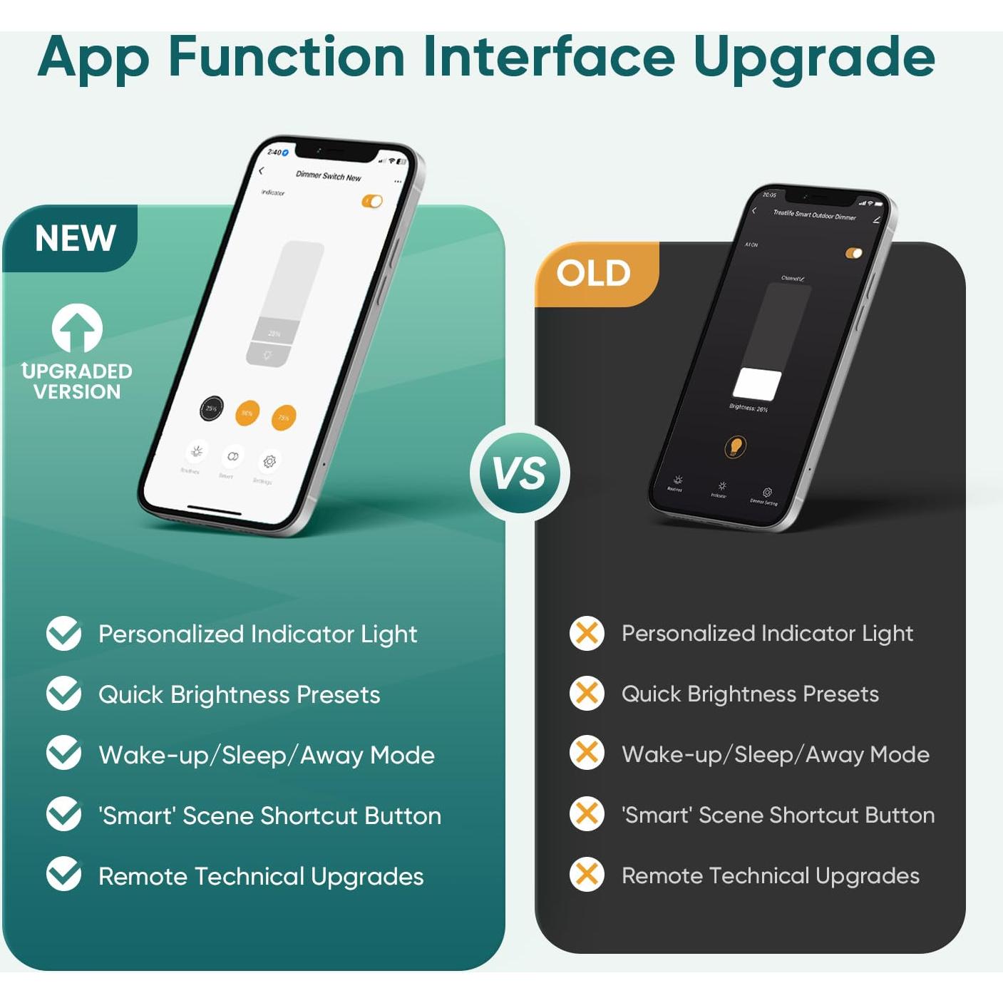 Interruptor Regulador Inteligente TREATLIFE WiFi 2.4GHz Luz