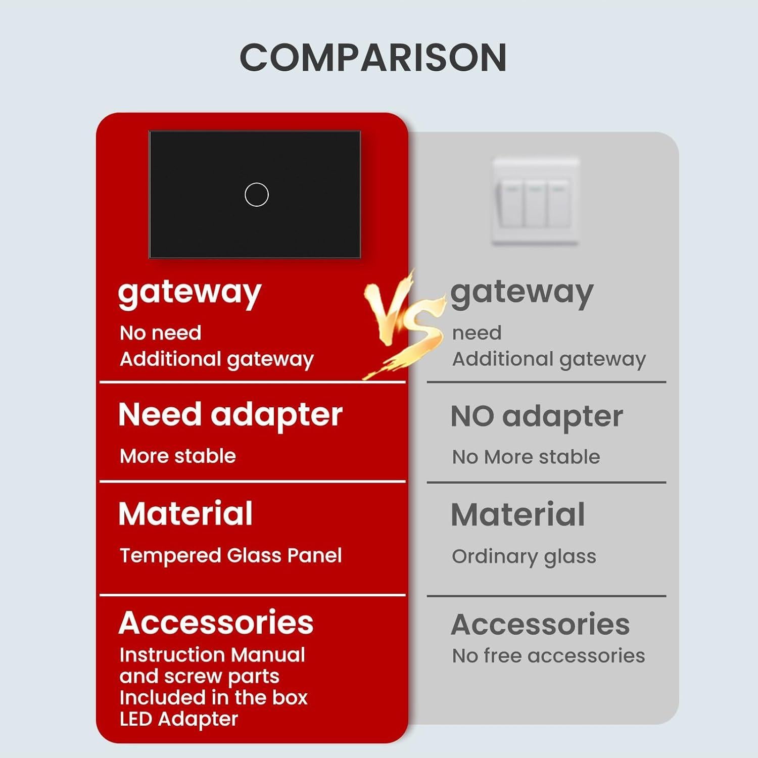 Interruptor de Luz Táctil YUEQING Sin Cable Neutro 1000W Negro