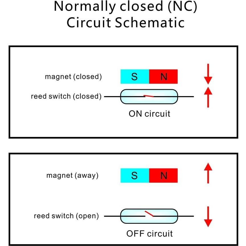 Contactos Magnéticos para Puertas de Garaje GAGALOR - 3 Cables NO&NC