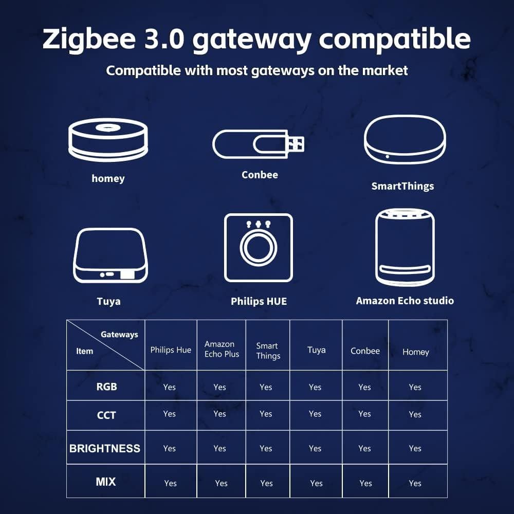 Controlador LED ZigBee 3.0 GLEDOPTO GL-C-008P Mezcla RGB CCT