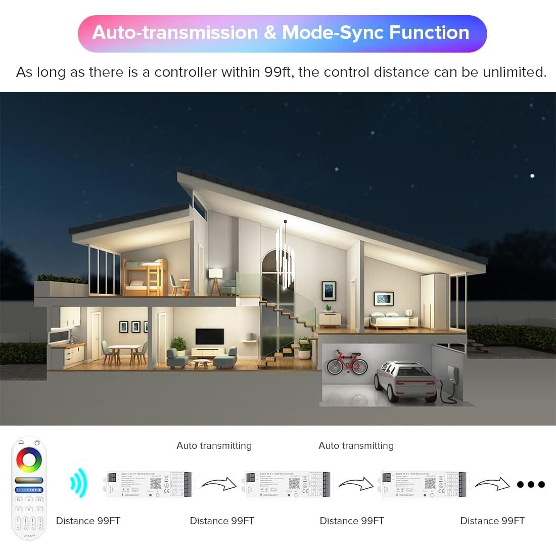 Controlador de tira LED SEZO LM052 ZigBee 5en1 DC12V 180W