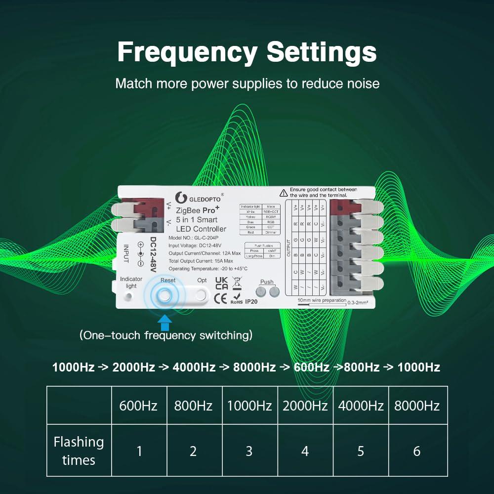 Controlador LED GLEDOPTO ZigBee Pro 5 en 1 DC 12-48V 15A