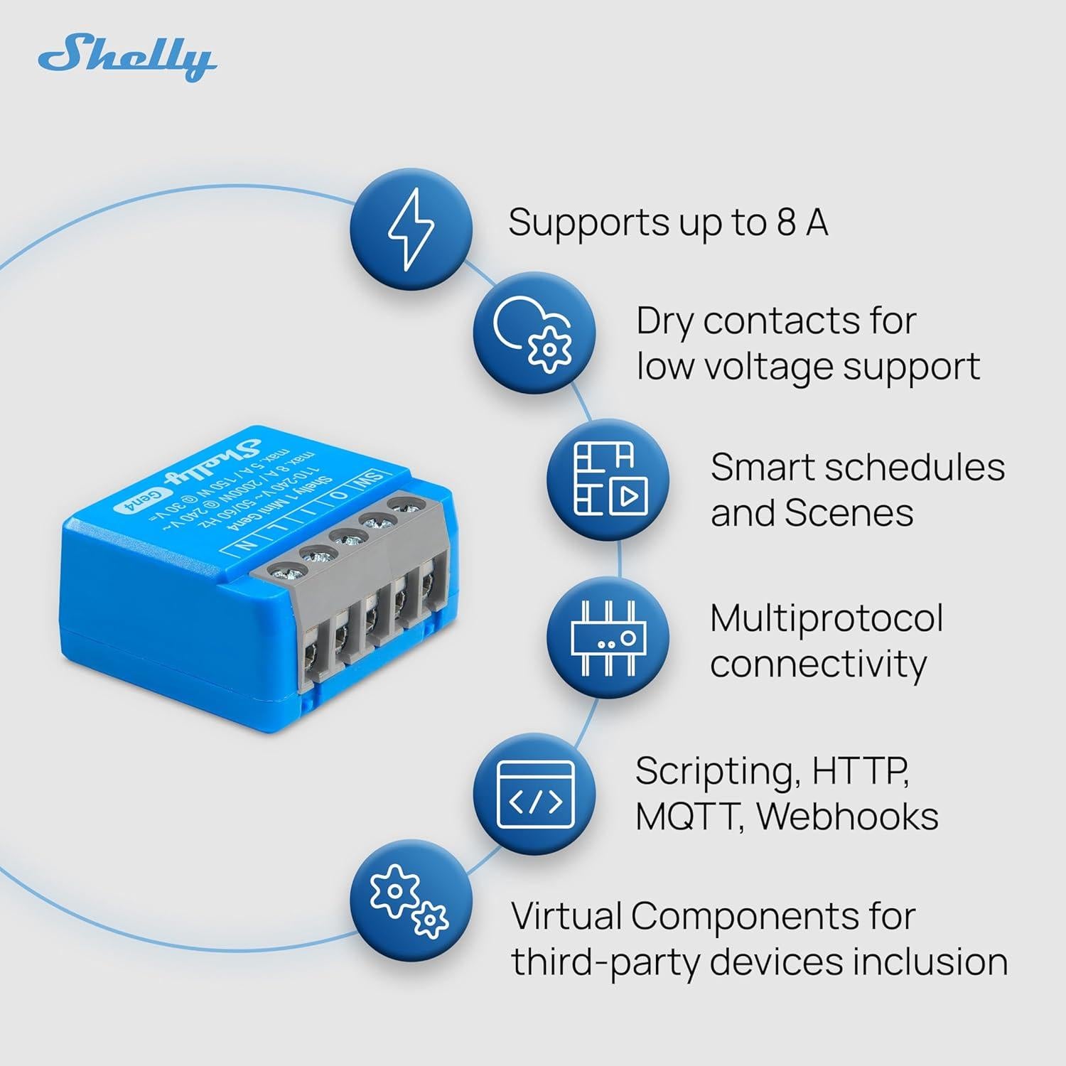 Interruptor Inteligente Shelly 1 Mini Gen4 | Wi-Fi, Zigbee, 8A | 2 Paquete