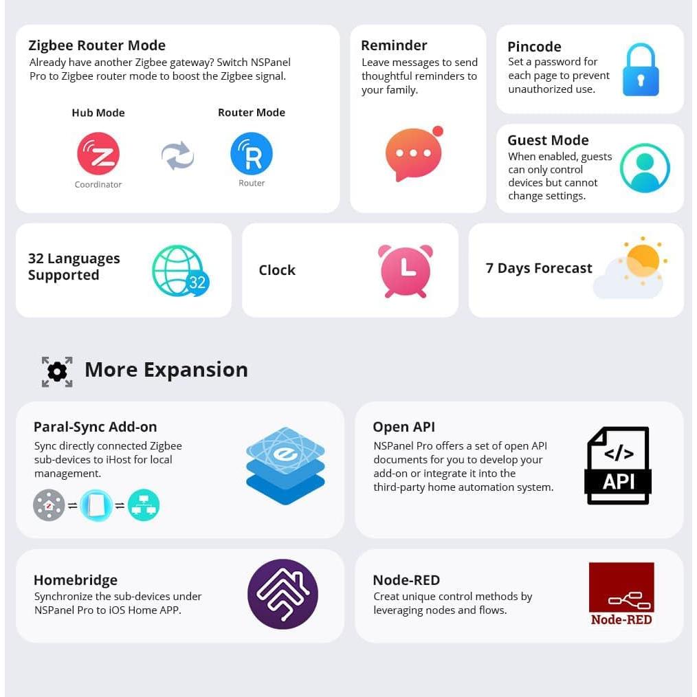Panel de Control Inteligente Smilewolf NSPanel Pro Zigbee 3.0