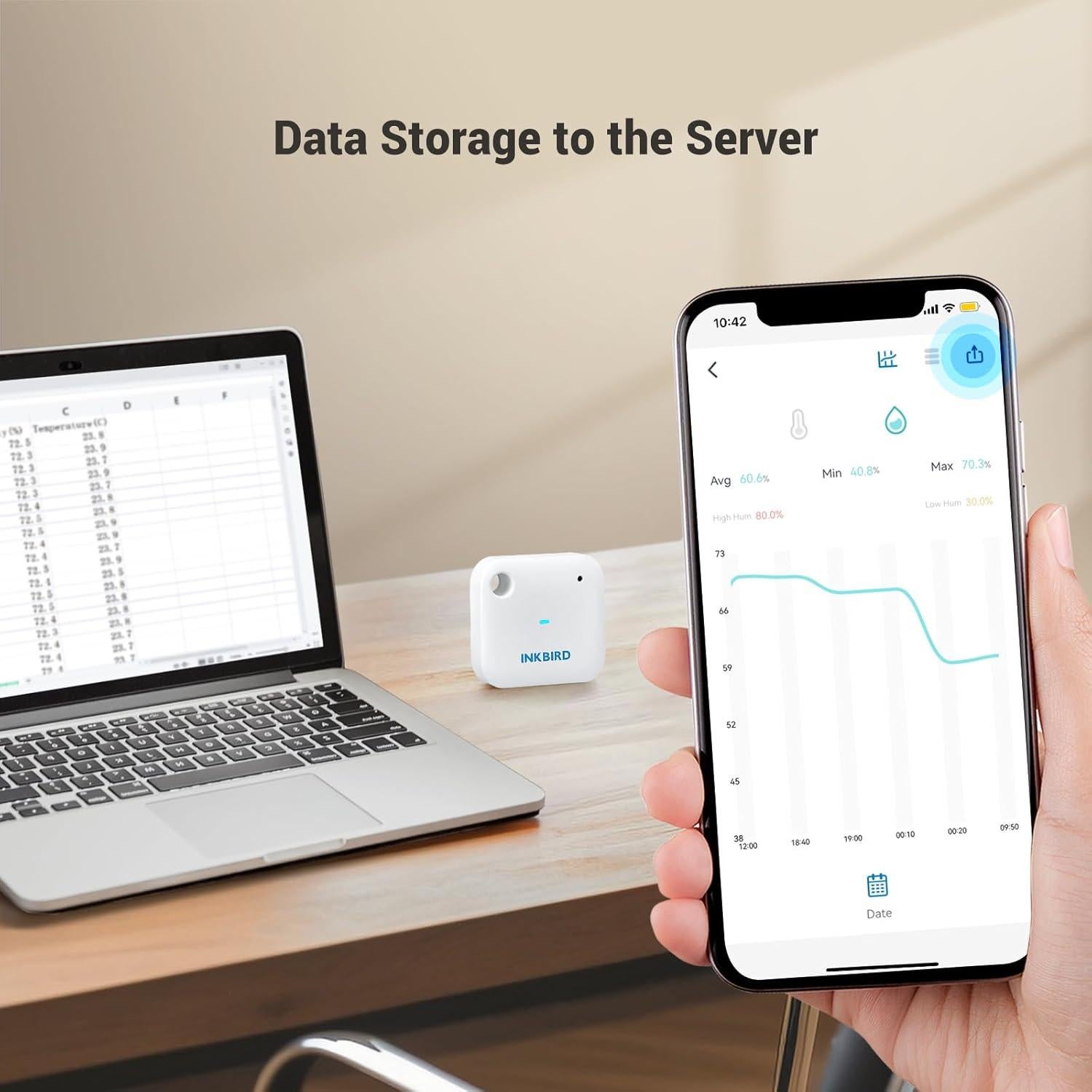 Termómetro Higrómetro WiFi INKBIRD IBS-TH3, Control Remoto