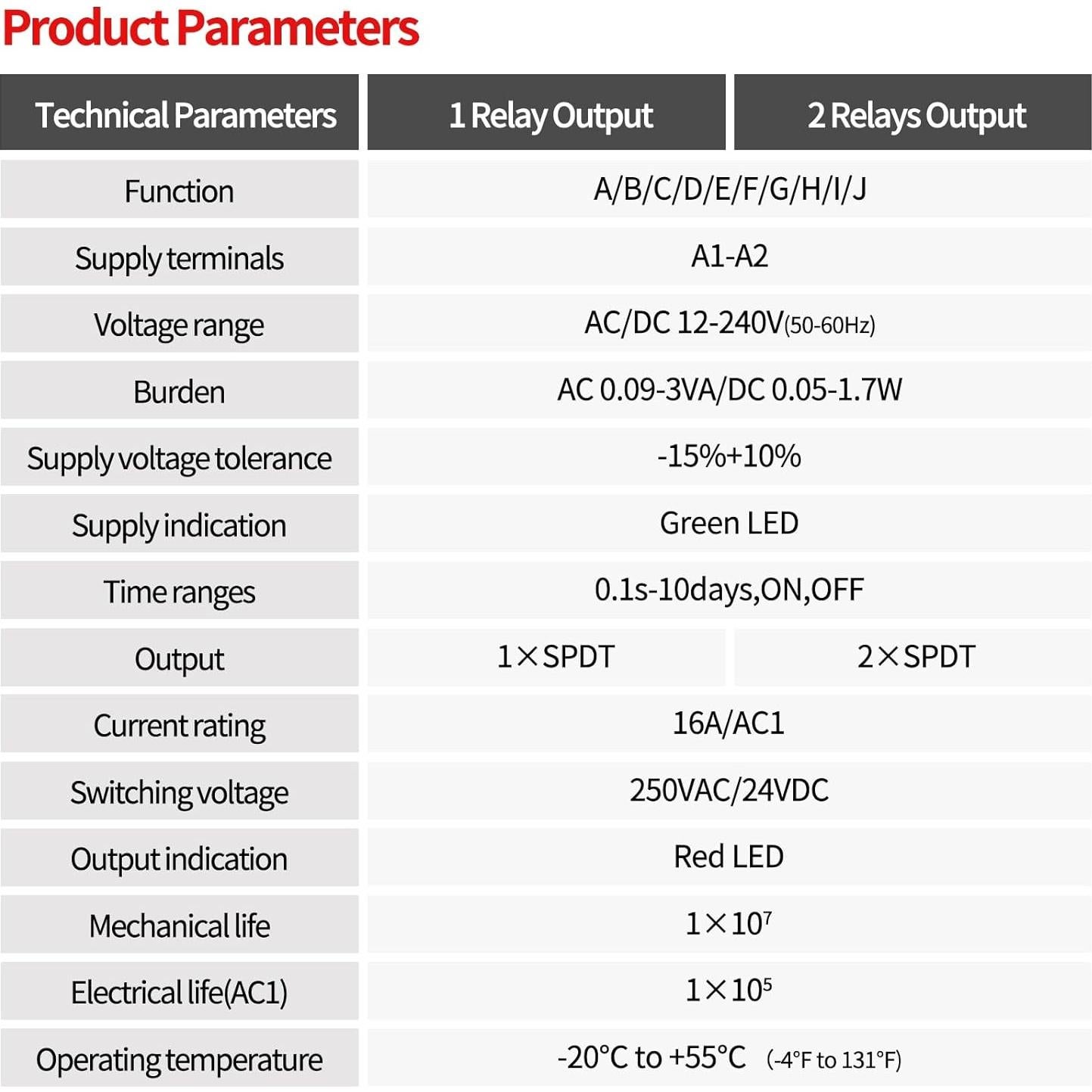 Relé Temporizador Multifuncional ReleyWell RWMT1-M1 12-240V 16A
