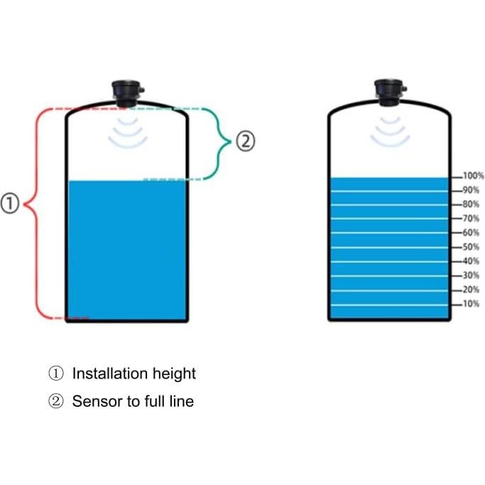 Sensor de Nivel de Tanque EPTTECH TLC2206 WiFi Ultrasonido